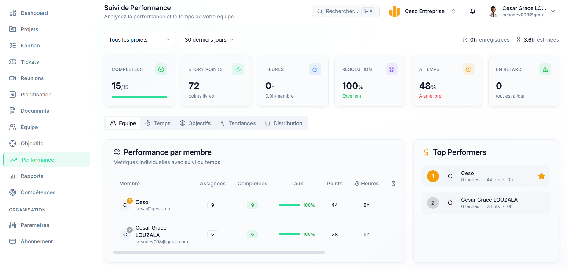 Tableau de bord SprintFlow — gestion de projets agile avec Kanban et Gantt